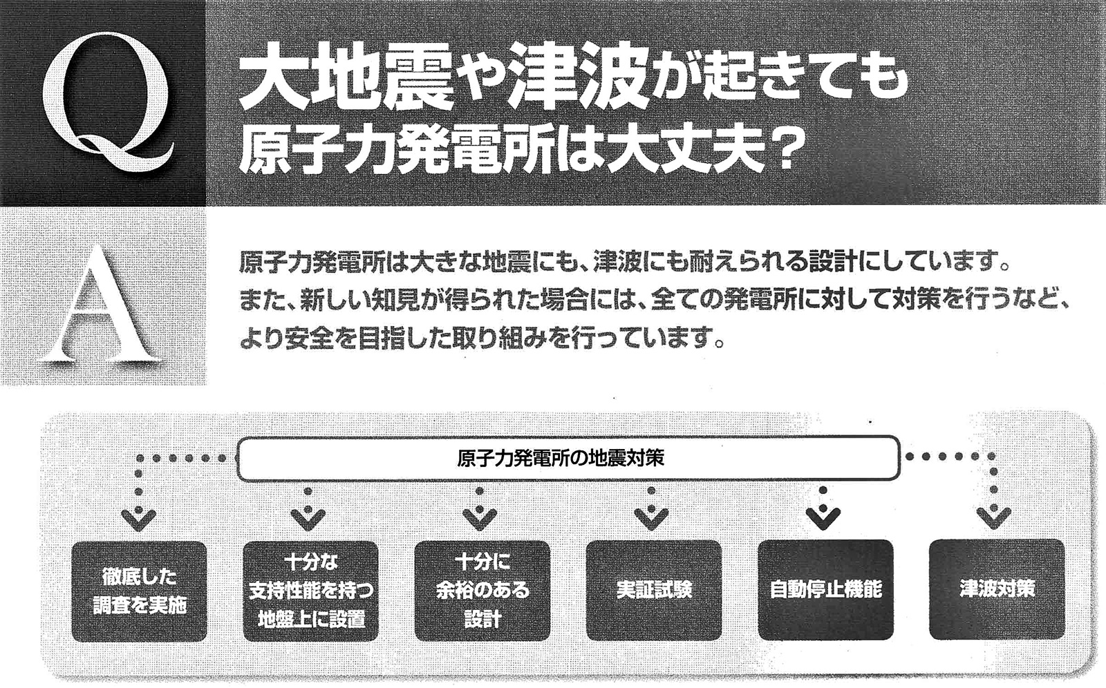 （電気事業連合会発行『CONSENSUS2008より』）