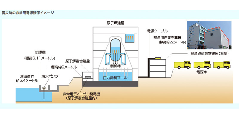 東海第二原発の津波対策（日本原子力発電のホームページから）