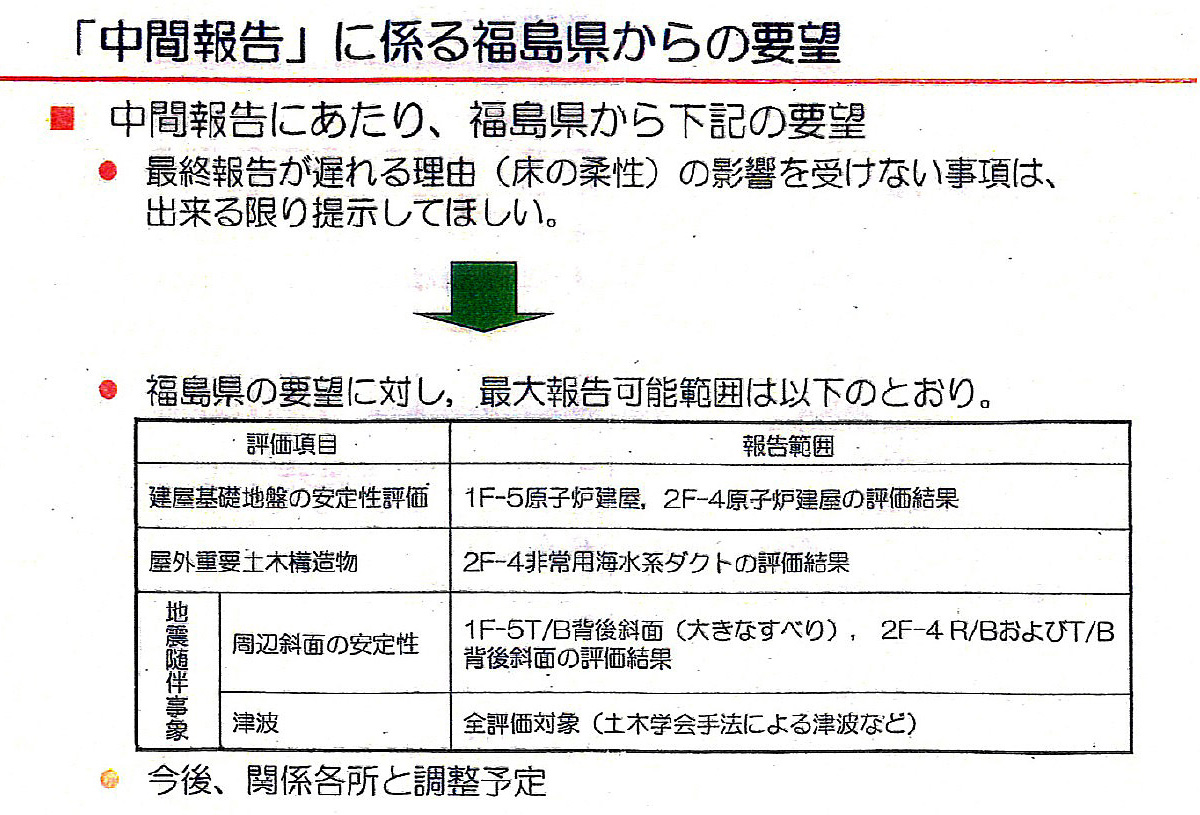御前会議の資料「「中間報告」に係る福島県からの要望」